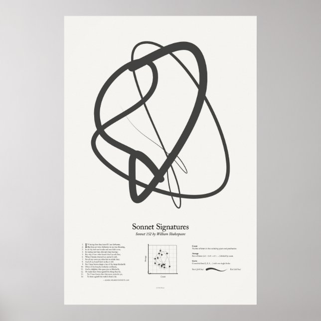 Póster Firmas sonnet: Sonnet 152 (Frente)