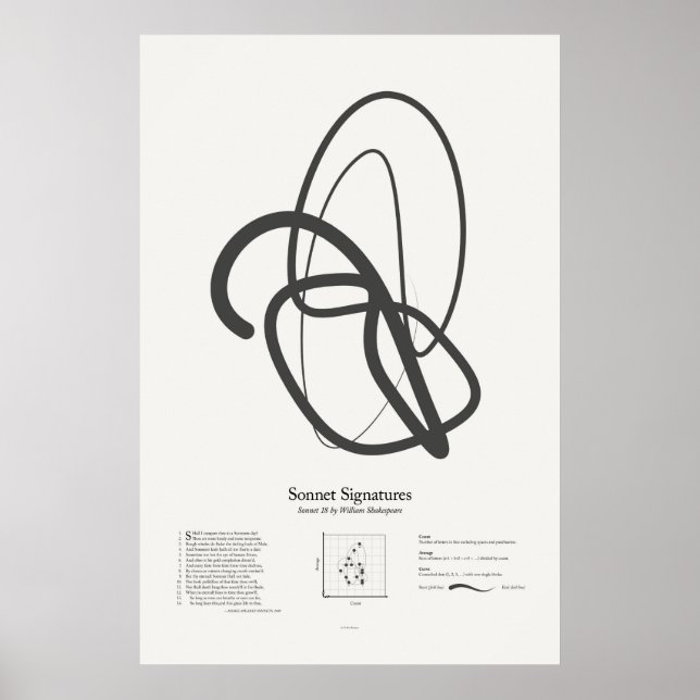Póster Firmas sonnet: Sonnet 18 (Frente)