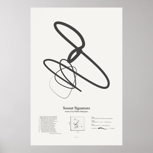 Póster Firmas sonnet: Sonnet 25 (Frente)
