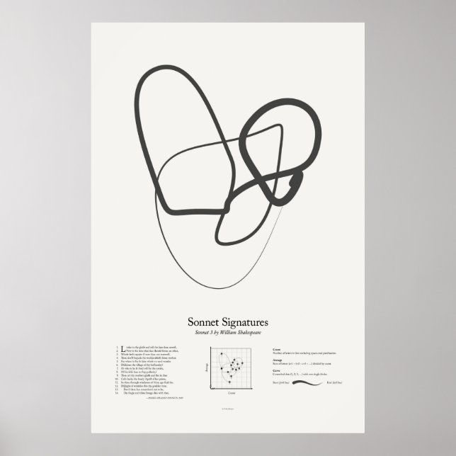Póster Firmas sonnet: Sonnet 3 (Frente)