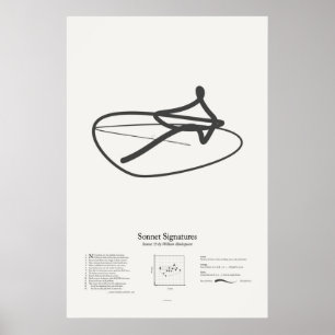 Póster Firmas sonnet: Sonnet 55