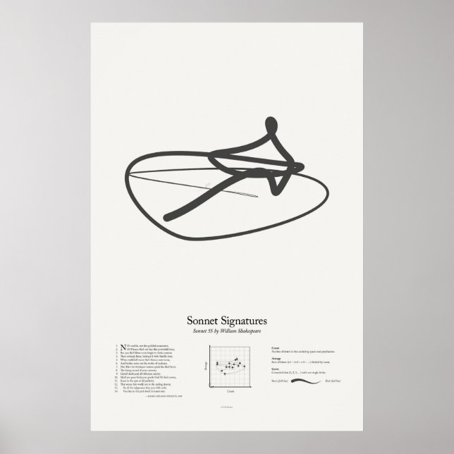 Póster Firmas sonnet: Sonnet 55 (Frente)