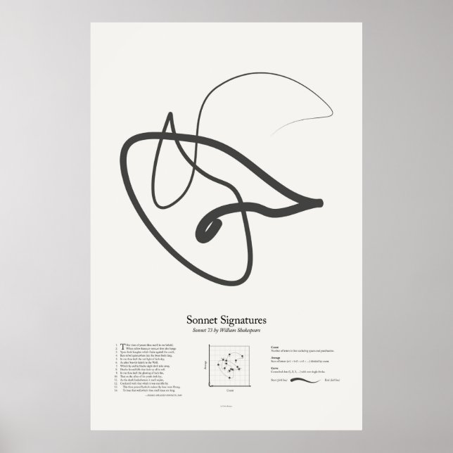 Póster Firmas sonnet: Sonnet 73 (Frente)
