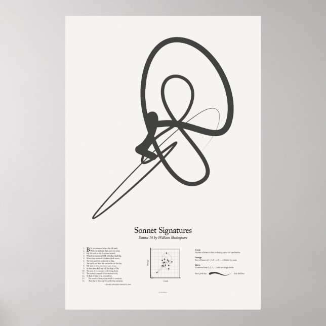 Póster Firmas sonnet: Sonnet 74 (Frente)