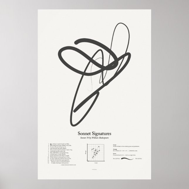 Póster Firmas sonnet: Sonnet 78 (Frente)