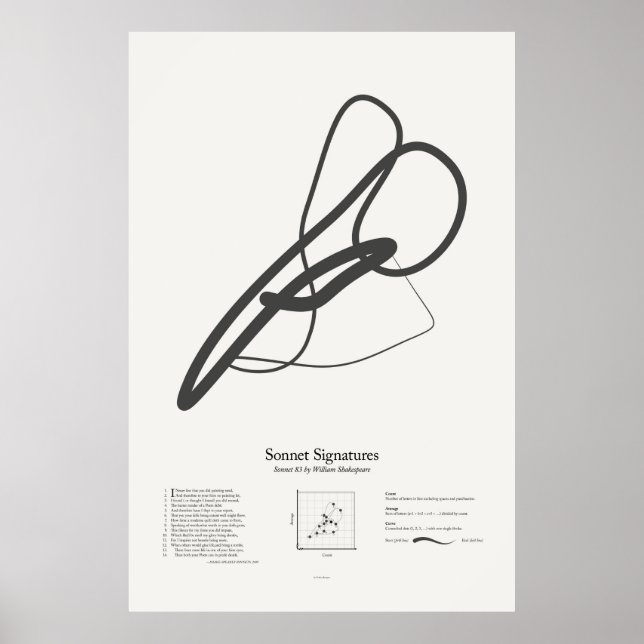 Póster Firmas sonnet: Sonnet 83 (Frente)