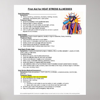 Póster First Aid For Heat Stress Illnessess