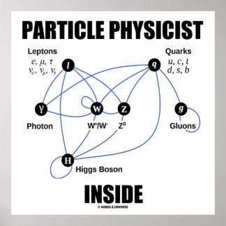 Póster Físico de partículas en el interior (Higgs modelo