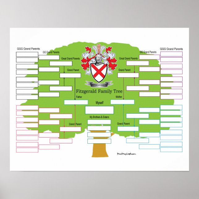 Póster Fitzgerald Family Tree (Frente)