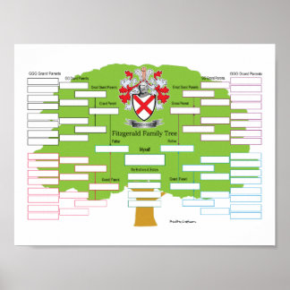Póster Fitzgerald Family Tree