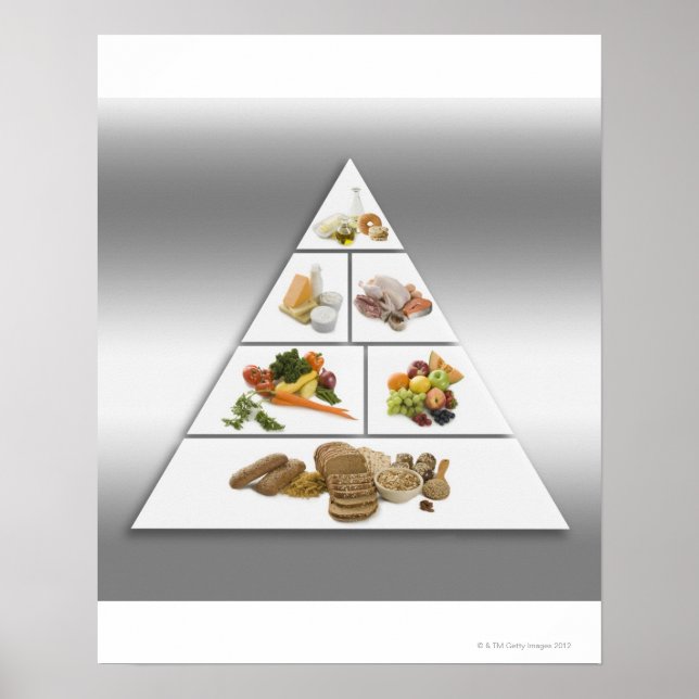 Póster Food pyramid (Frente)