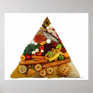 Póster Food Pyramid