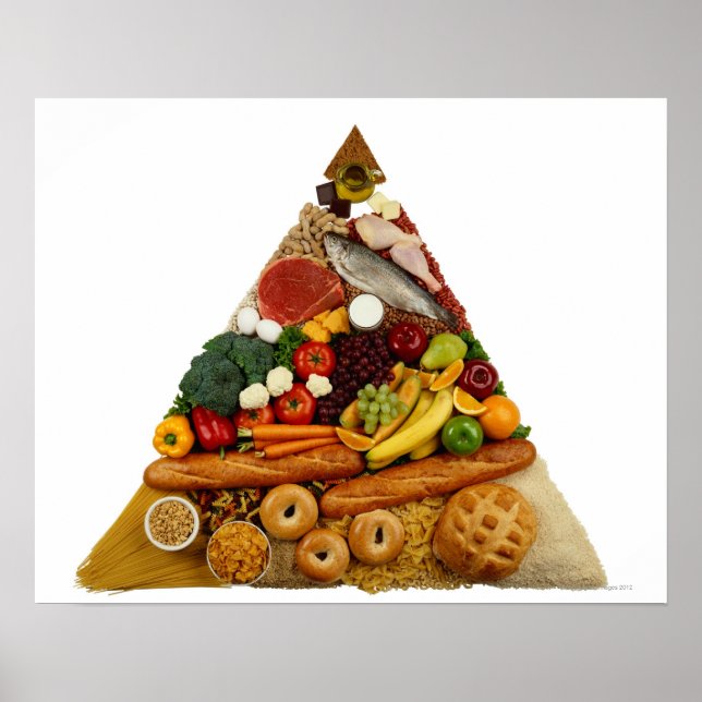 Póster Food Pyramid (Frente)