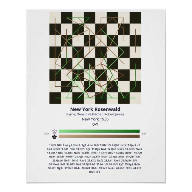 Poster - Forever Chess Games (Anverso)