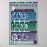 Forma de creación: El Harold