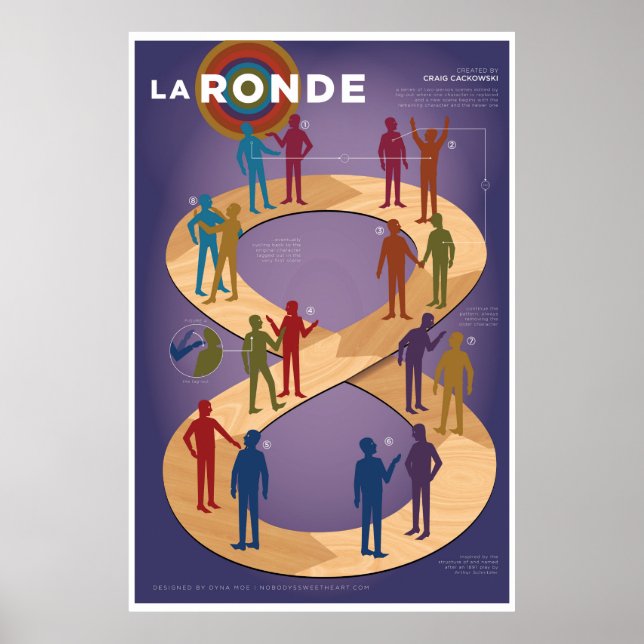 Póster Forma de creación: La Ronde (Frente)