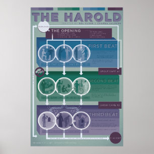 Póster Forma de Improv: El Harold