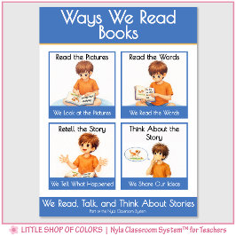 Póster Formas en que leemos libros Gráfico de anclaje del