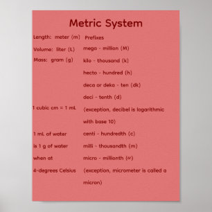 Póster Formas Geométricas Sólidas STEM Matemáticas 