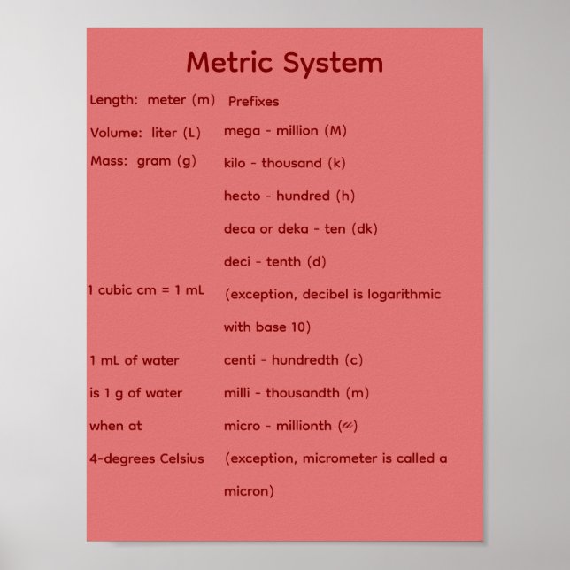 Póster Formas Geométricas Sólidas STEM Matemáticas  (Frente)