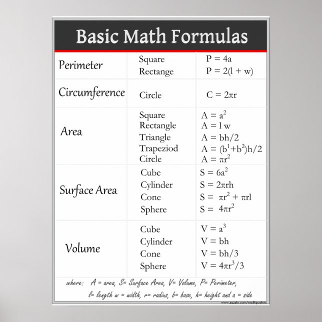 Póster Fórmulas matemáticas básicas (Frente)