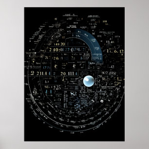 Póster Fórmulas matemáticas para resolver problemas del m