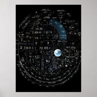 Póster Fórmulas matemáticas para resolver problemas del m