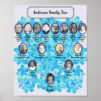 Póster Fotos de Antepasados Ovalados Florales Azules Olvi