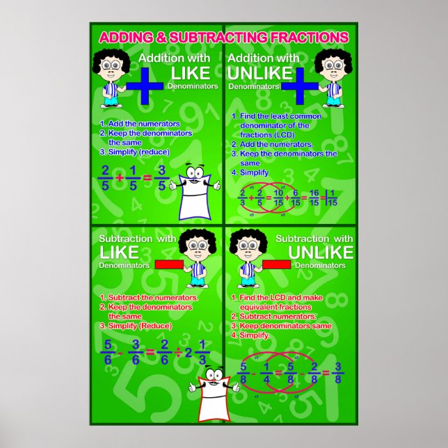 Póster Fracción de adición y sustracción {Poster matemáti (Frente)