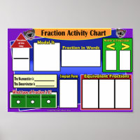 Fracción del gráfico de actividades del día