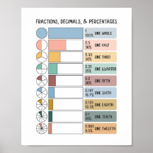 Fracciones, decimales, porcentajes de niños educac