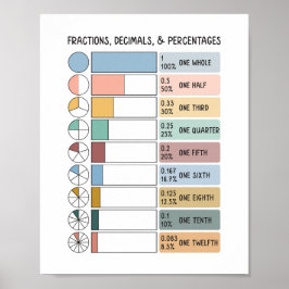Póster Fracciones, Decimales, Porcentajes Educación Infan