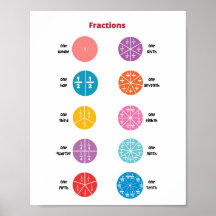 Fracciones matemáticas Niños