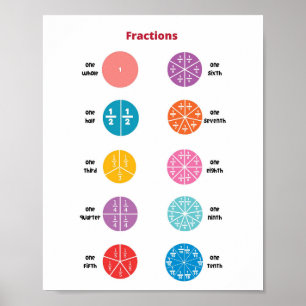 Póster Fracciones matemáticas Niños