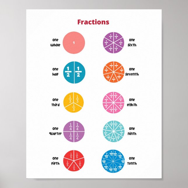 Póster Fracciones matemáticas Niños (Frente)