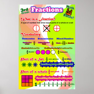 Póster Fracciones = Poster/gráfico de anclaje para estudi