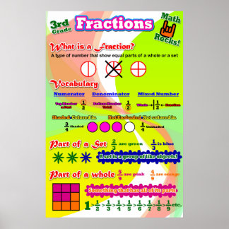 Póster Fracciones = Poster/gráfico de anclaje para estudi