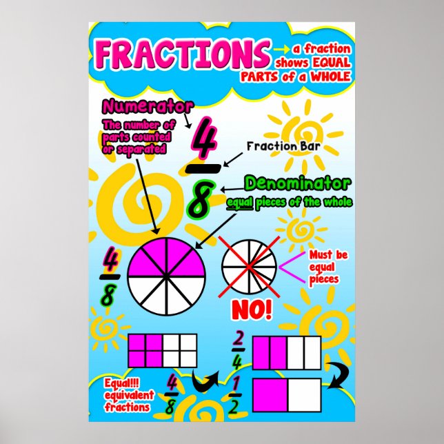Póster Fracciones {Poster matemático/gráfico de anclaje} (Frente)