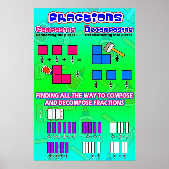 Póster Fracciones que componen la descomposición = Poster (Frente)