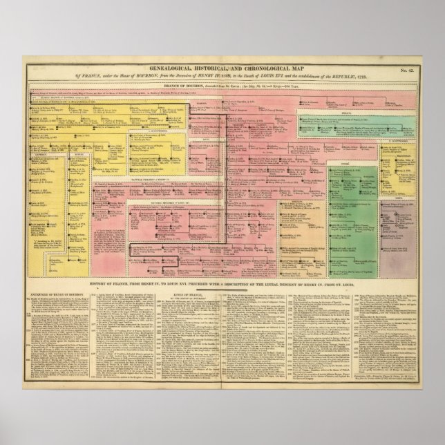 Póster Francia de 1589 a 1793 (Frente)