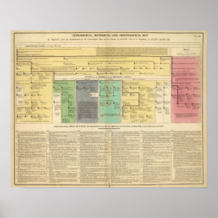 Póster Francia de 752 a 987