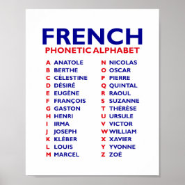 Póster French Phonetic Alphabet 