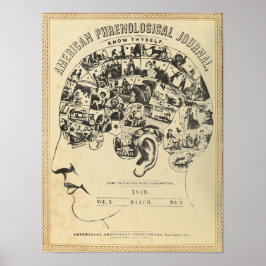 Póster Frenología: Conócete a ti mismo