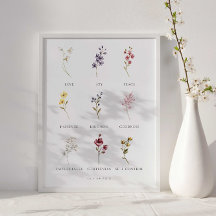 Fruta floral del Espíritu Galatianos 5 Poster