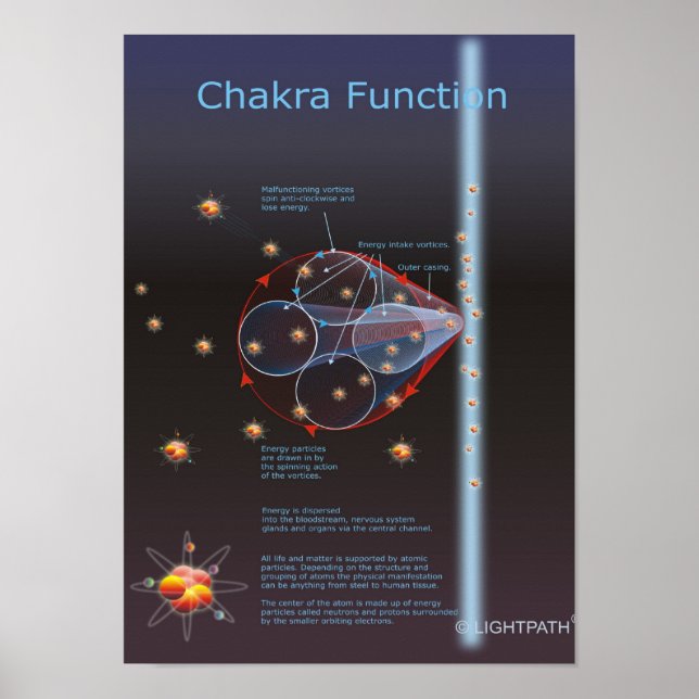 Póster Función Chakra (Frente)