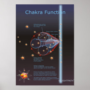 Póster Función de Chakra