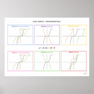 Póster Funciones cúbicas - Transformaciones