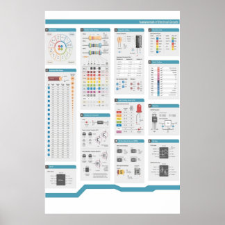 Póster Fundamentos de la electrónica y circuito eléctrico