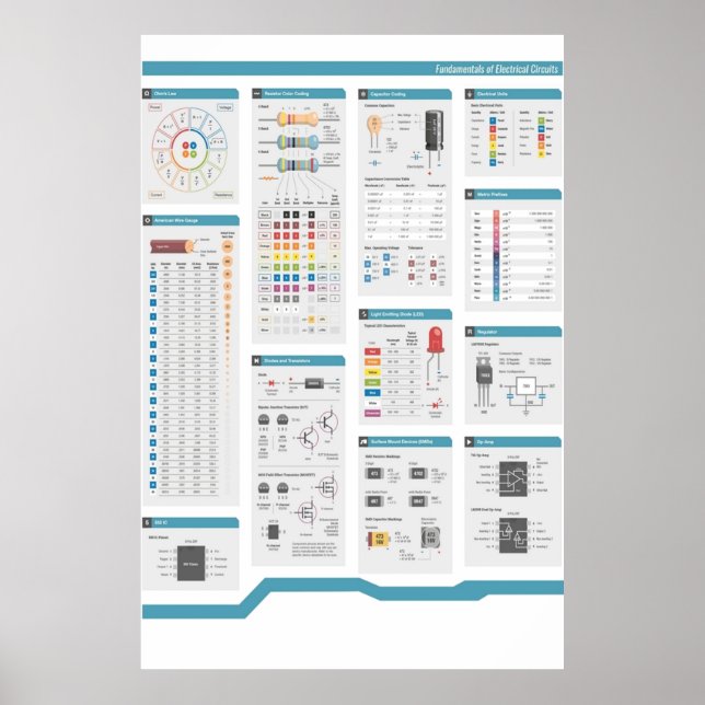 Póster Fundamentos de la electrónica y circuito eléctrico (Frente)