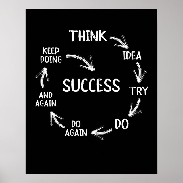 Póster Funny motivational quotes success cycle mindset (Frente)